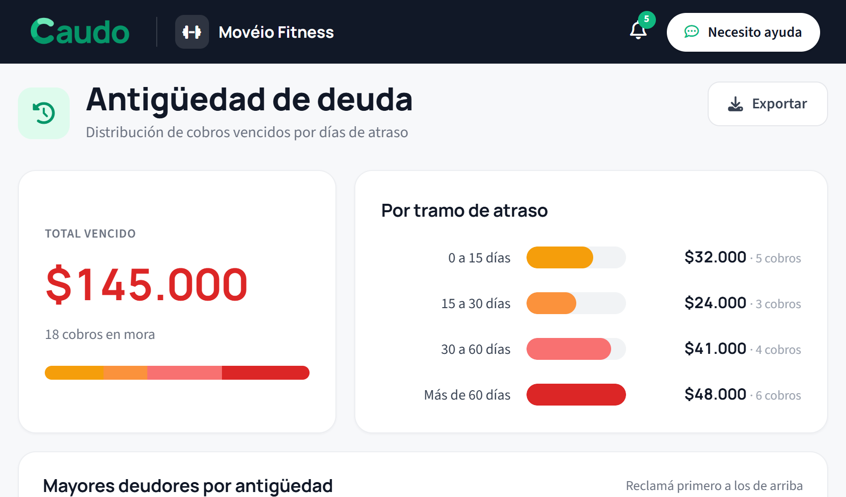 Antigüedad de deuda
