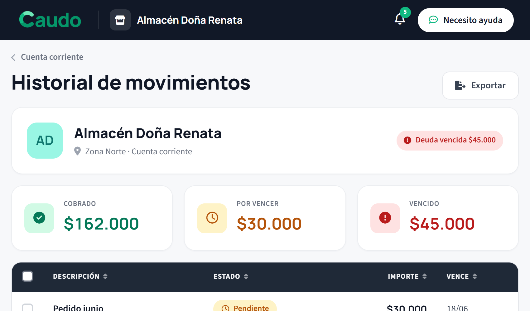 Caudo para comercios y distribuidoras