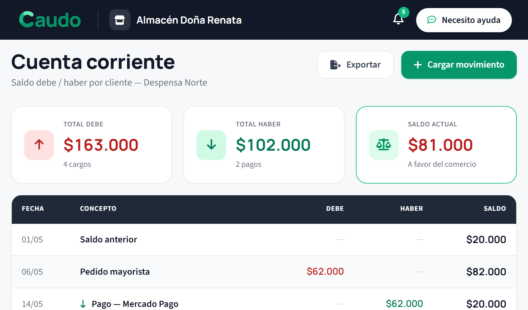 Cuenta corriente del cliente